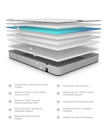 Jay-Be Benchmark S7 Tri-brid Eco Friendly Mattress